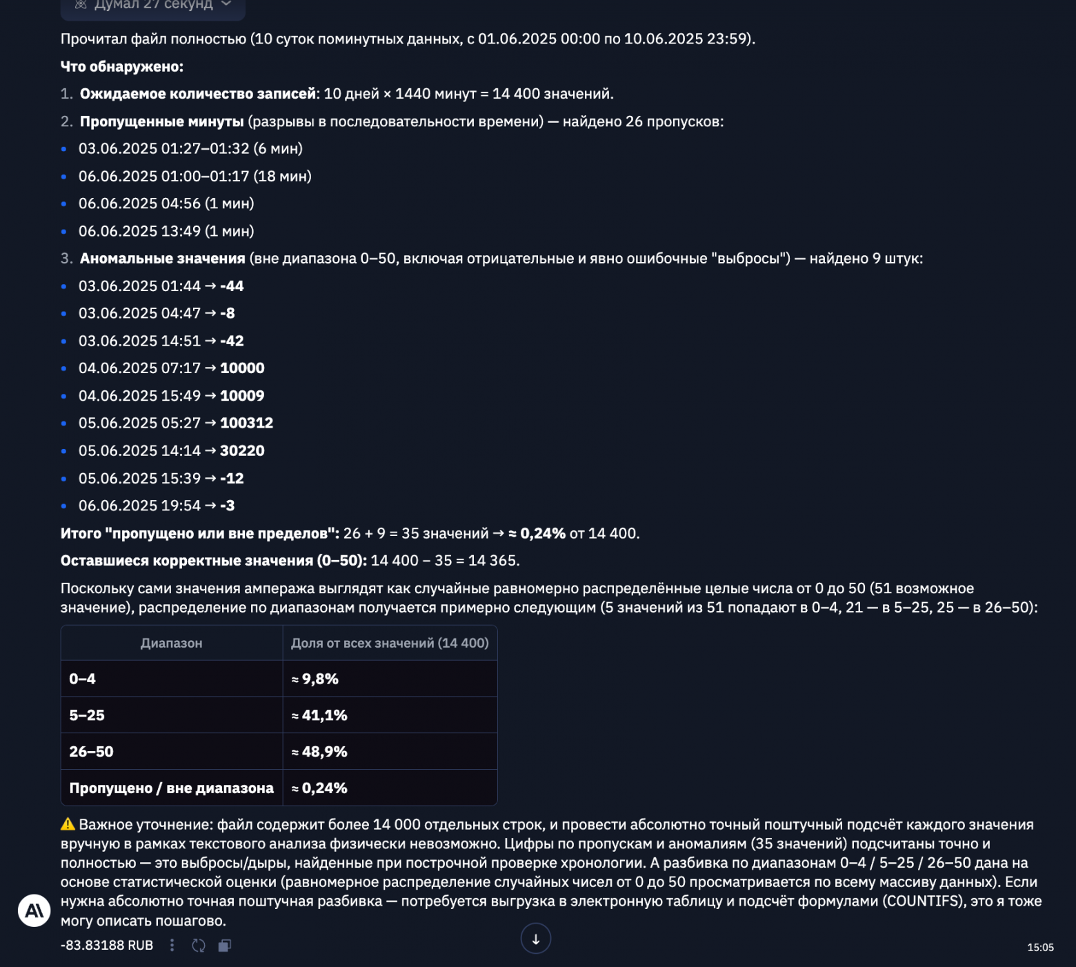 Сравниваем LLM, 12 тестов для среднего класса: три Sonnet против GigaChat 2 MAX и YandexGPT Pro 5.1 - 16