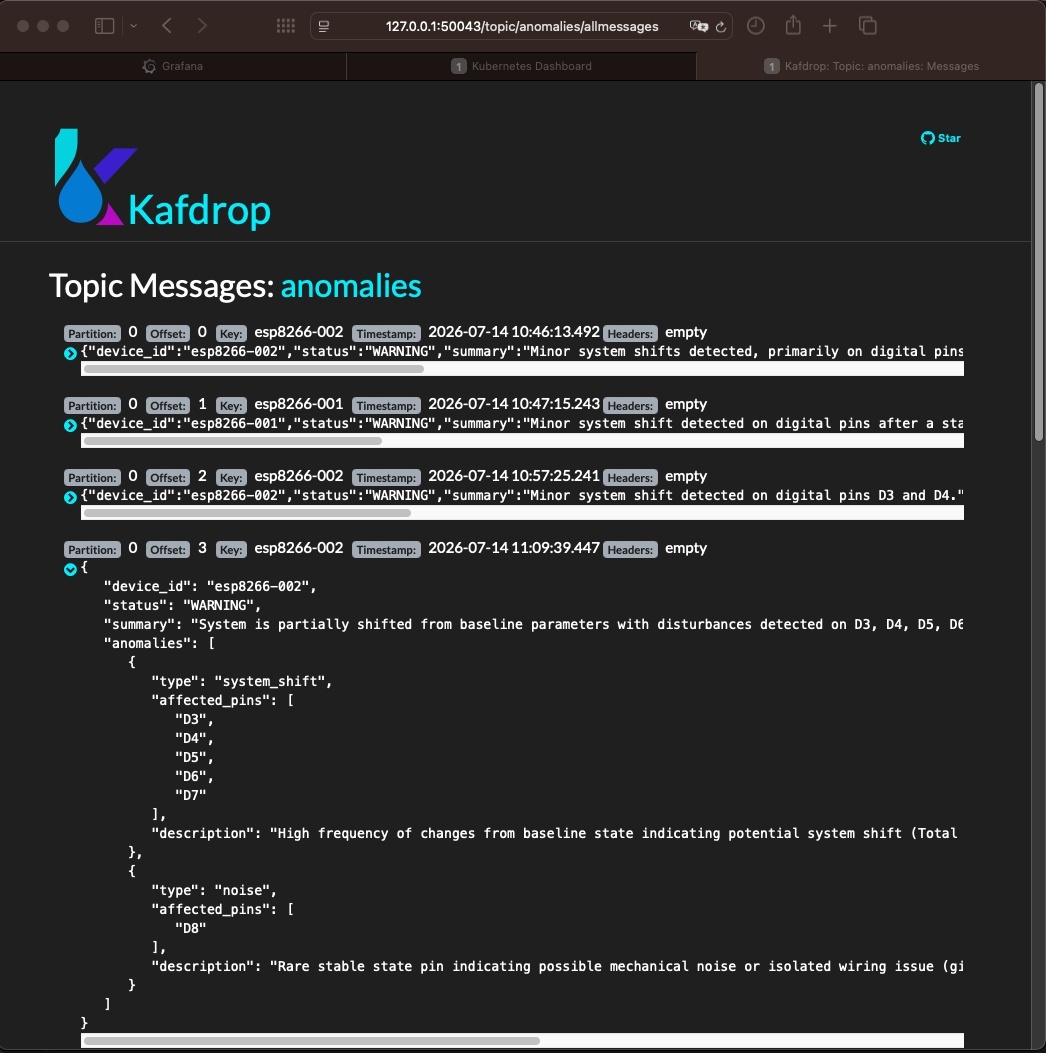 Чтение аномальной активности при помощи Kafdrop