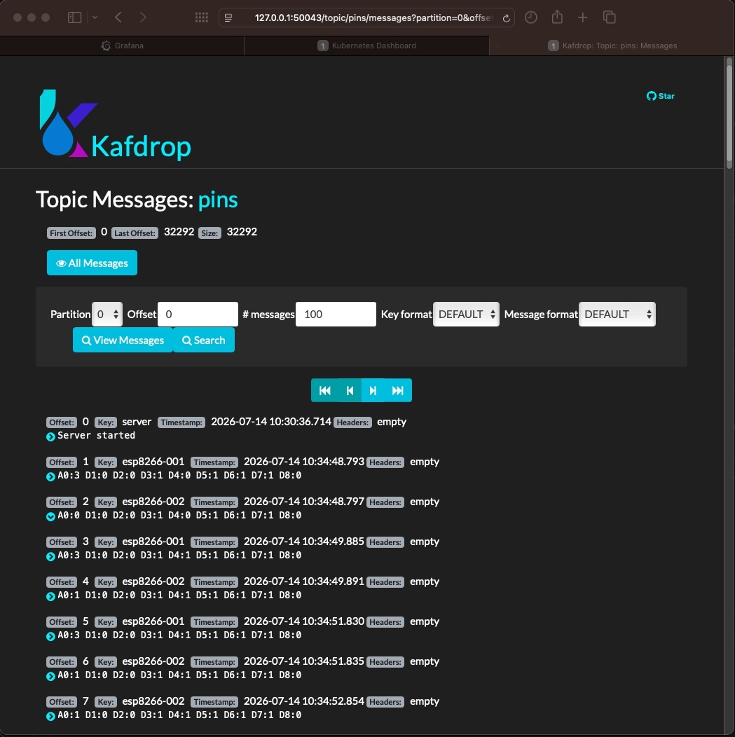 Хронология состояний пинов в Kafdrop