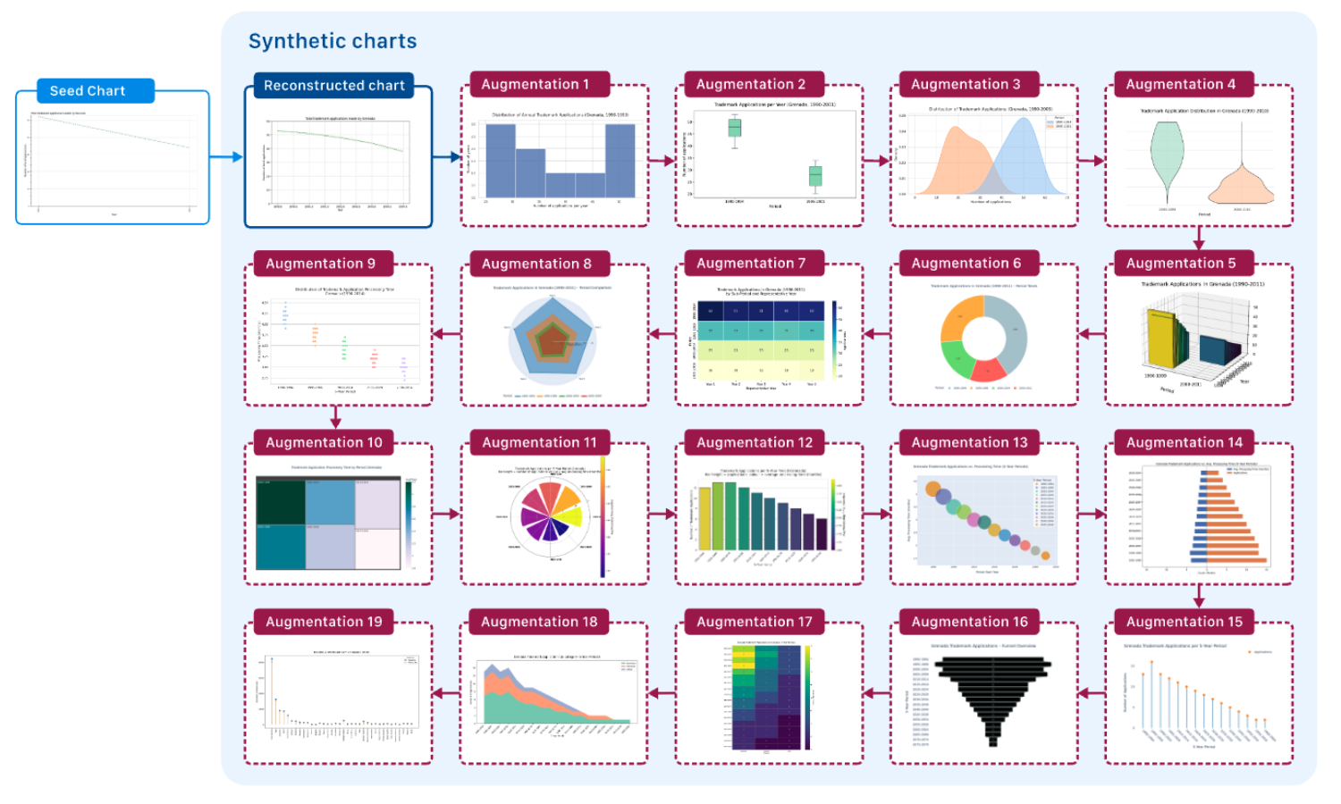 Источник: Kondic J., Li P., Joshi D. et al. ChartNet: A Million-Scale, High-Quality Multimodal Dataset for Robust Chart Understanding // arXiv. 2026 