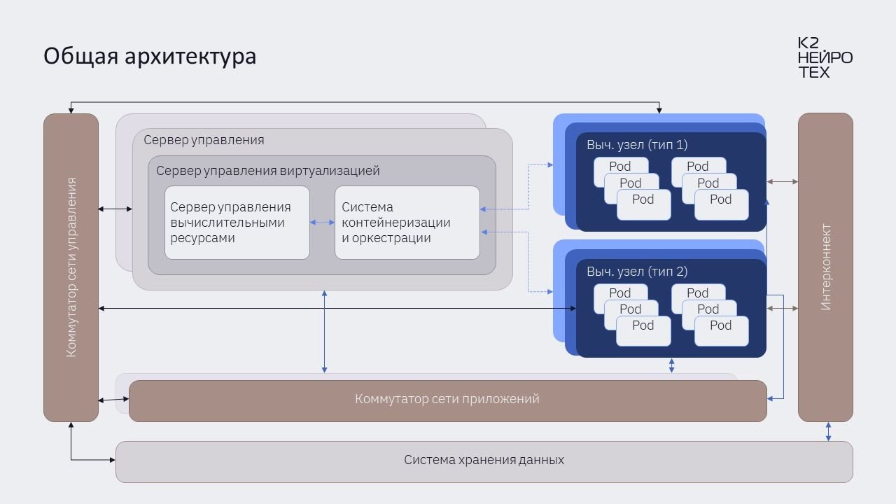 Интерфейс ПАК-ML от К2 НейроТех