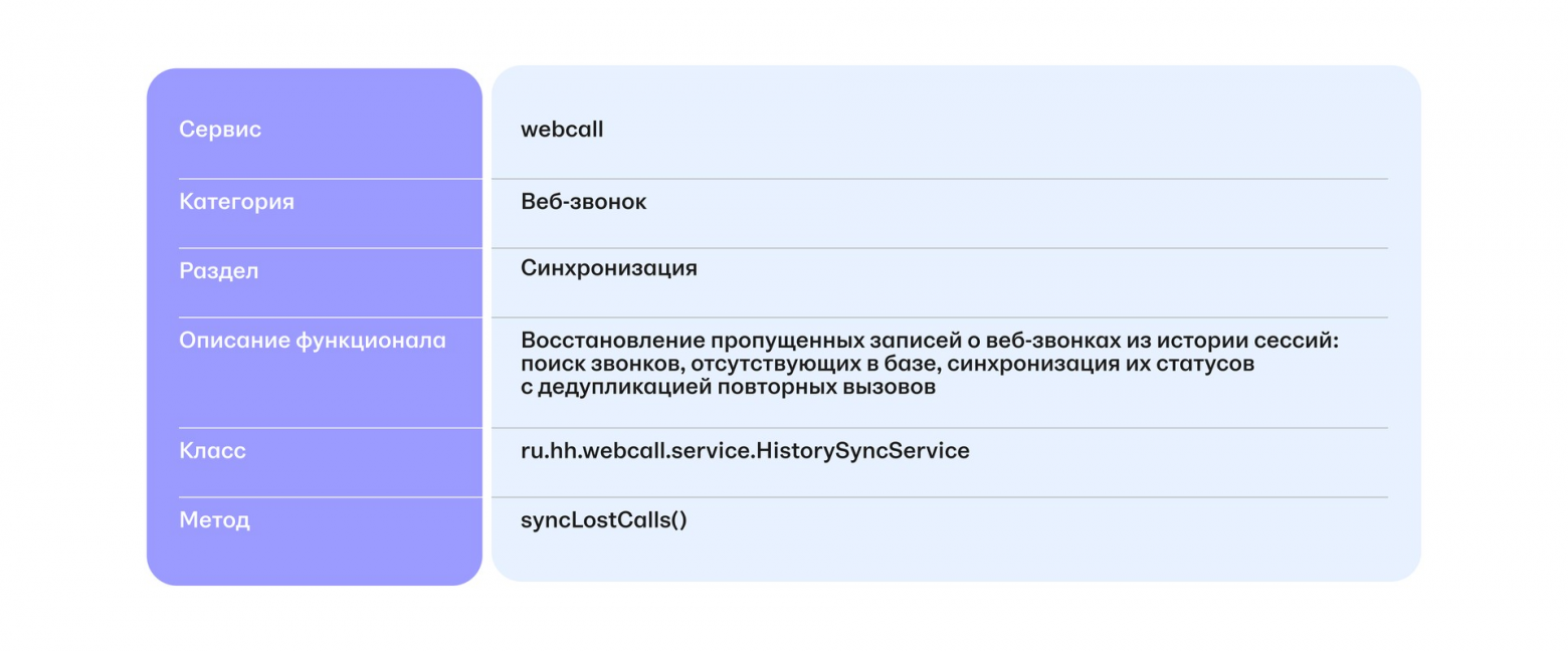 таблица транспонирована для удобства чтения в формате статьи