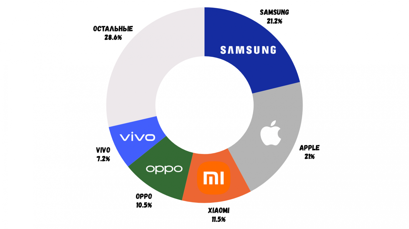 Доля Xiaomi на рынке смартфонов. Источник данных: IDC