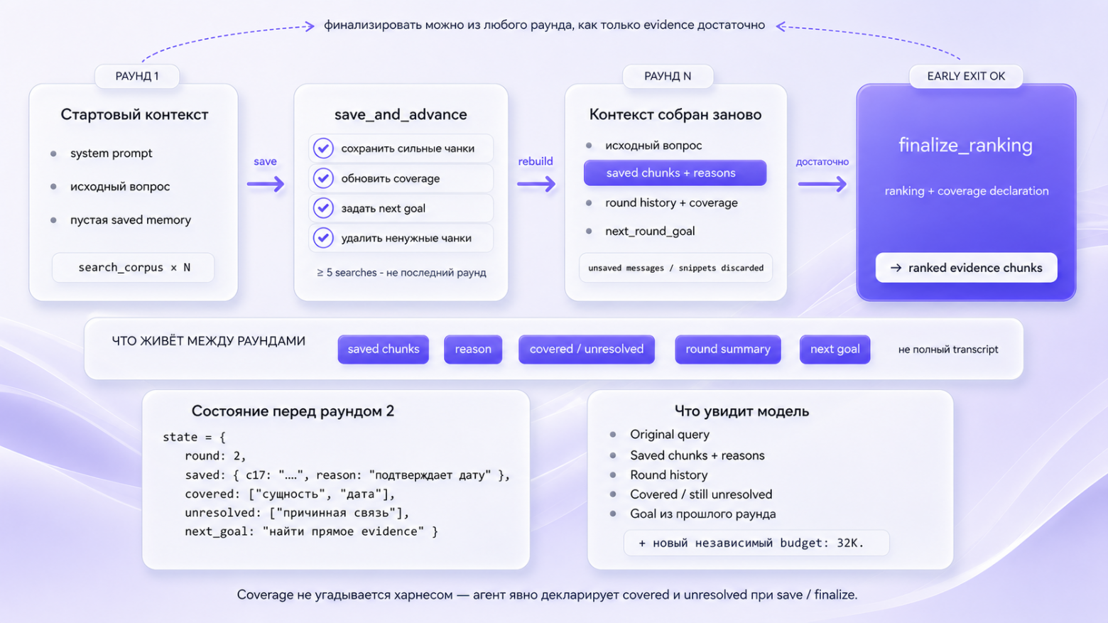 Мультираундовая архитектура T-Search