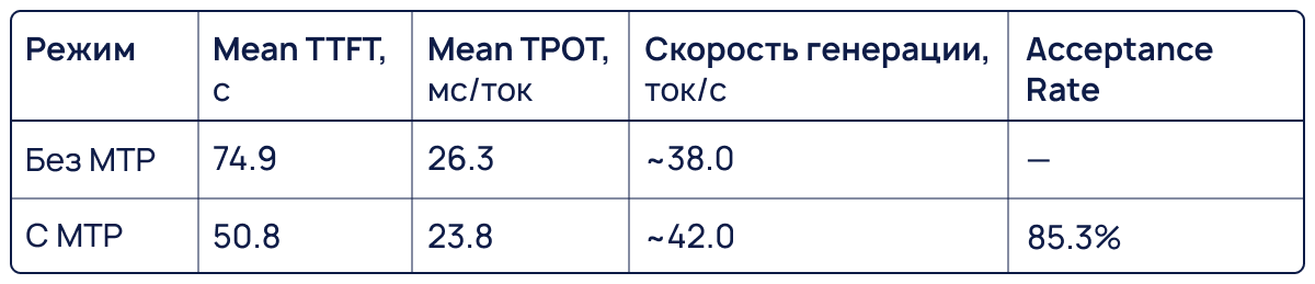 Локальный запуск LLM для SOC: сколько GPU действительно нужно? - 12 Локальный запуск LLM для SOC: сколько GPU действительно нужно? - 12