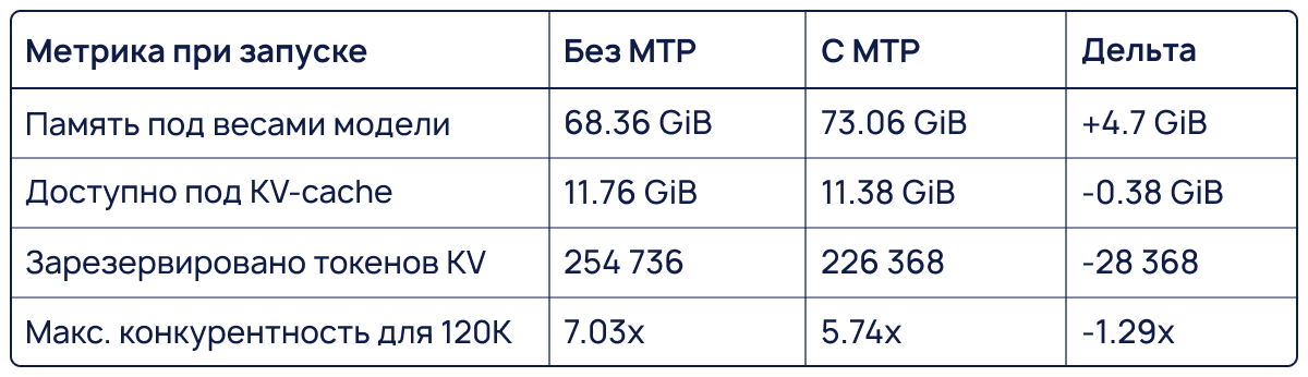 Локальный запуск LLM для SOC: сколько GPU действительно нужно? - 9 Локальный запуск LLM для SOC: сколько GPU действительно нужно? - 9