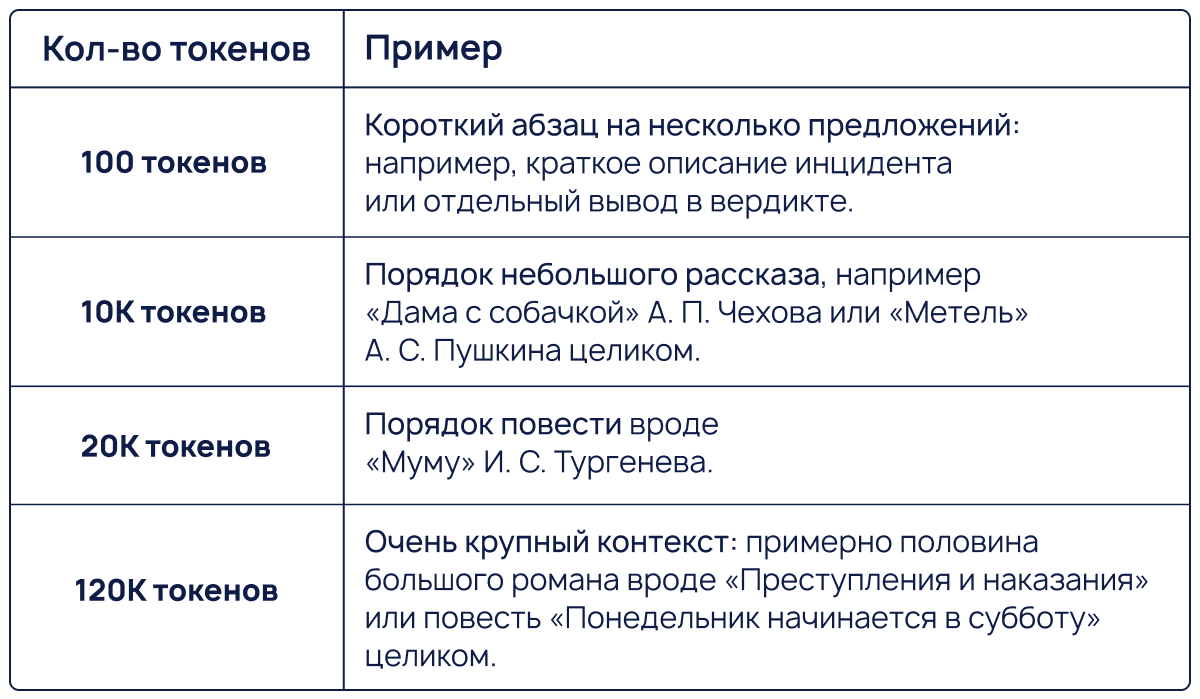 Локальный запуск LLM для SOC: сколько GPU действительно нужно? - 1 Локальный запуск LLM для SOC: сколько GPU действительно нужно? - 1