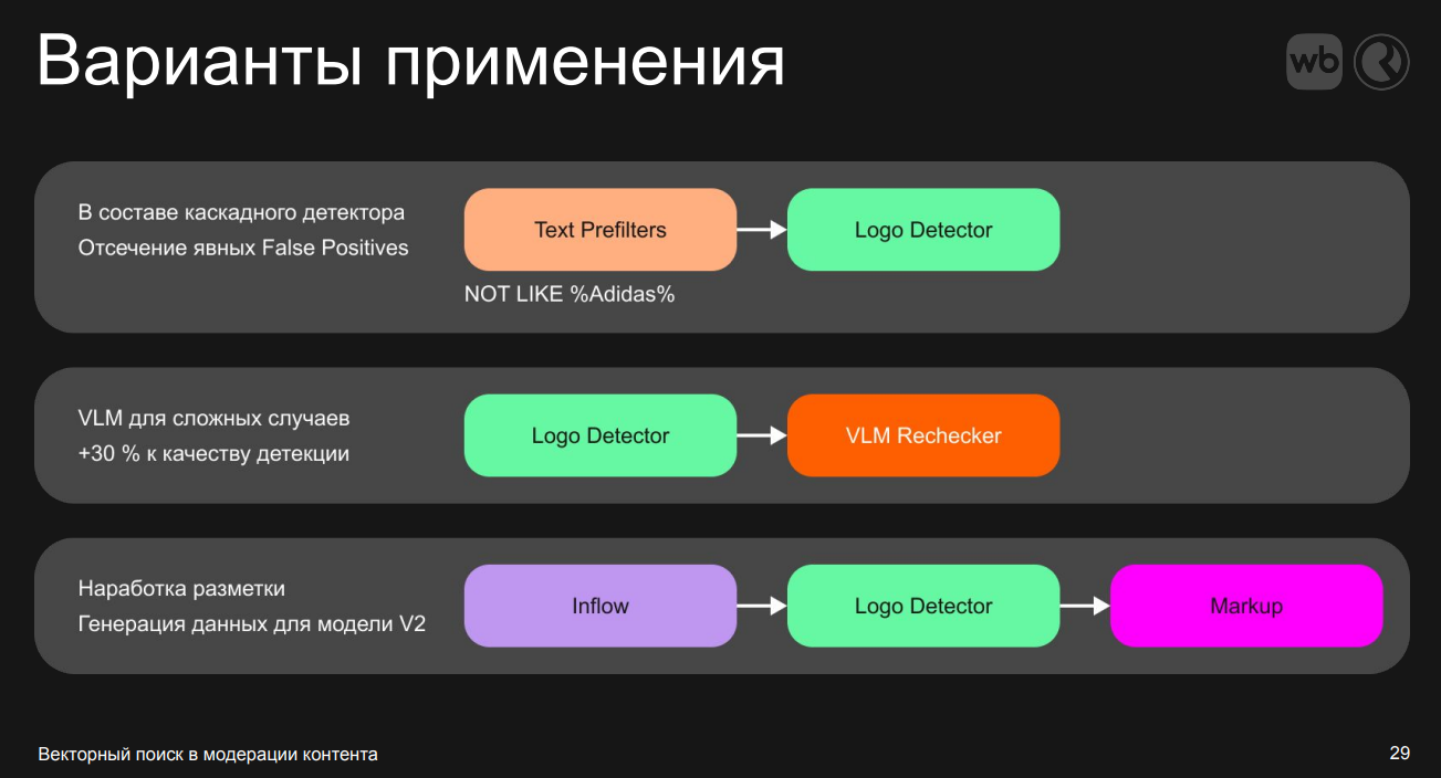 Модерационные детекторы применяются в различных комбинациях 