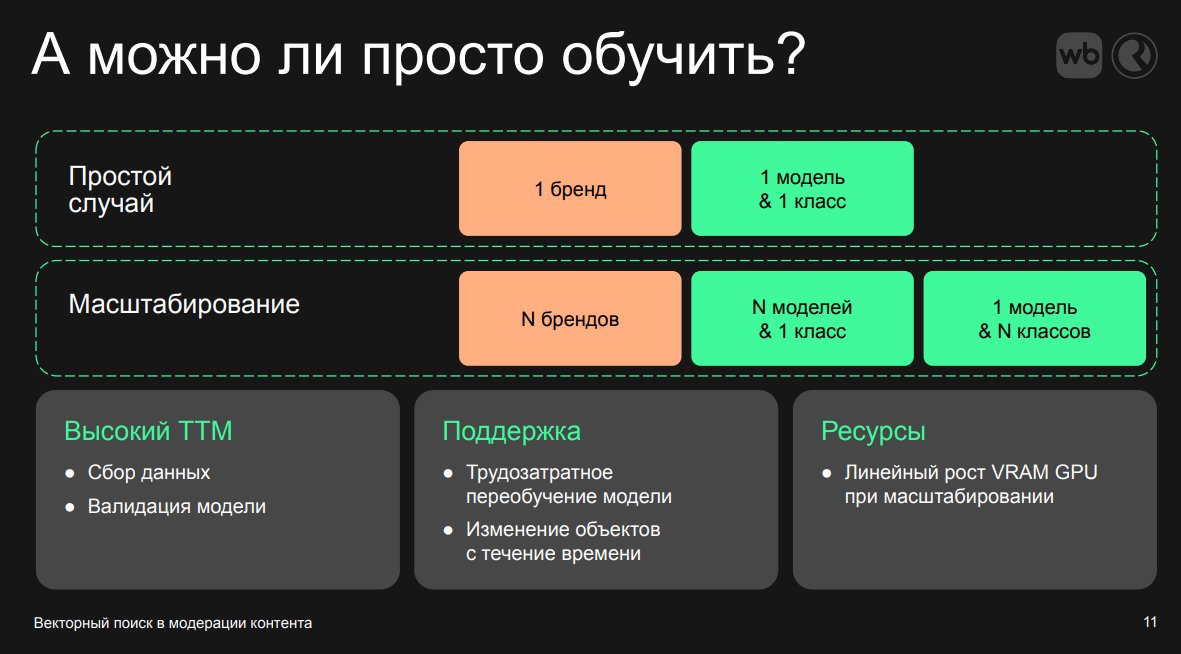 Что такое безумие? Обучать N моделей, надеясь на изменение ситуации