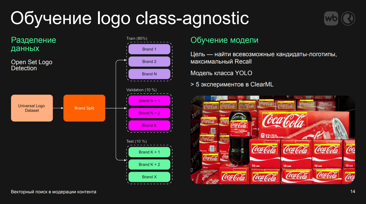 Разделение данных для Logo Class-Agnostic