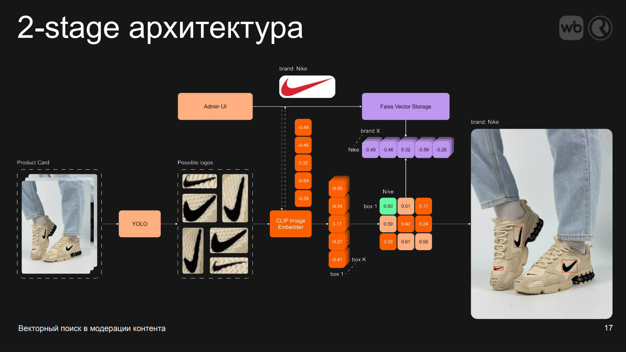 Красивая и простая схема универсального решения