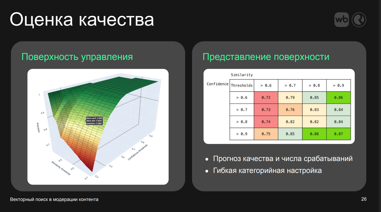 Наша команду можно назвать научной, у нас есть коллега — кандидат наук :)