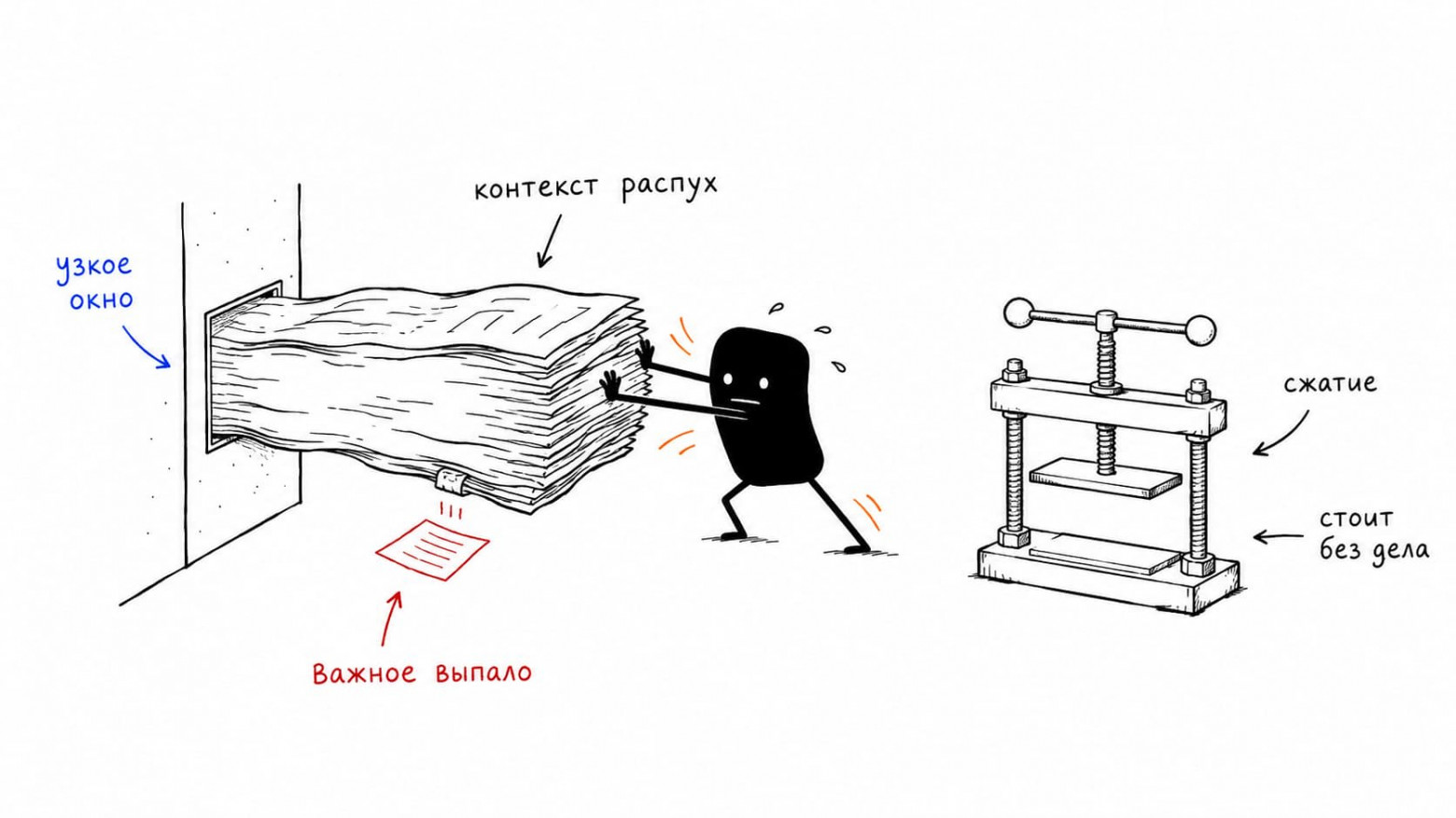 Harness кодинг‑агента: разобрал исходники Codex, OpenCode, Pi и свою собственную - 6 07-context-compaction-missing-v2.jpg