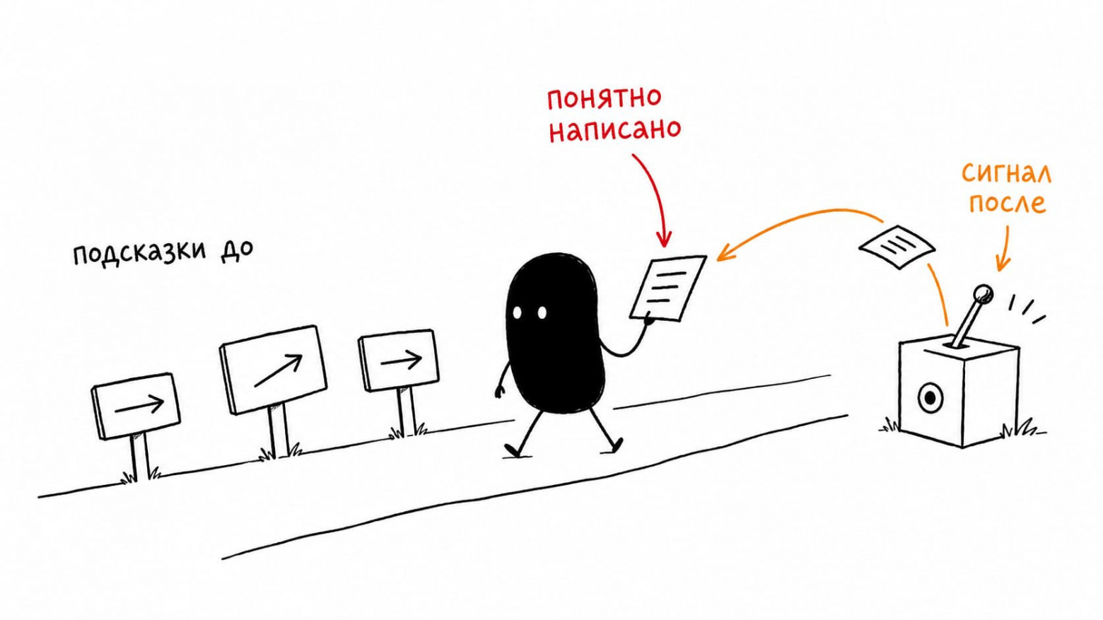 Harness кодинг‑агента: разобрал исходники Codex, OpenCode, Pi и свою собственную - 8 12-guides-and-sensors.jpg
