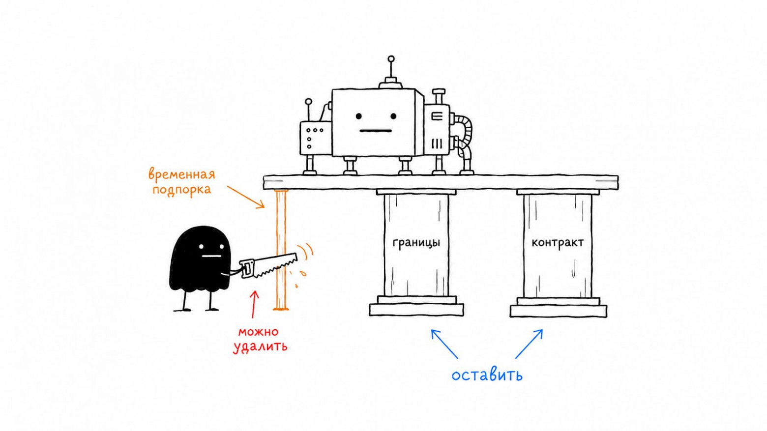 Harness кодинг‑агента: разобрал исходники Codex, OpenCode, Pi и свою собственную - 9 08-build-to-delete-v2.jpg