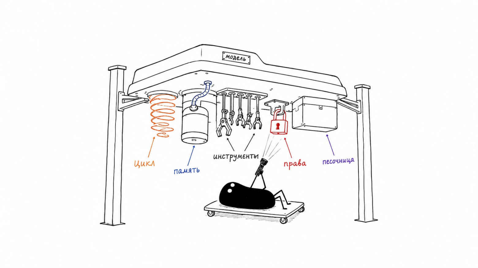 Harness кодинг‑агента: разобрал исходники Codex, OpenCode, Pi и свою собственную - 1 Harness кодинг‑агента: разобрал исходники Codex, OpenCode, Pi и свою собственную - 1