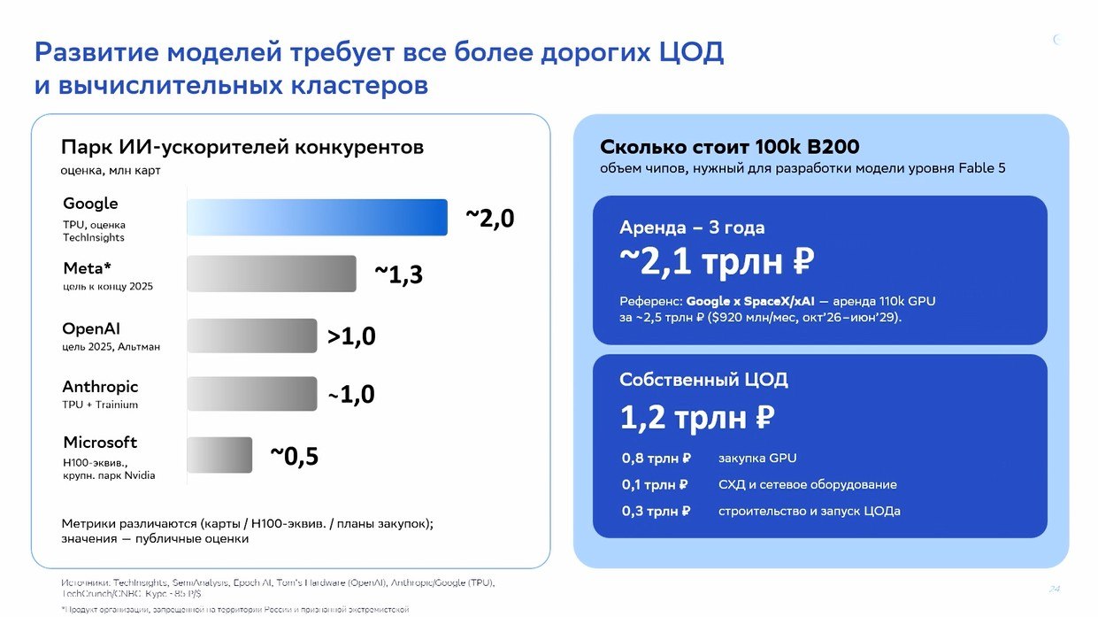 В «Яндексе» ответили на заявления Грефа о зависимости компании от китайского ИИ - 2 В «Яндексе» ответили на заявления Грефа о зависимости компании от китайского ИИ - 2