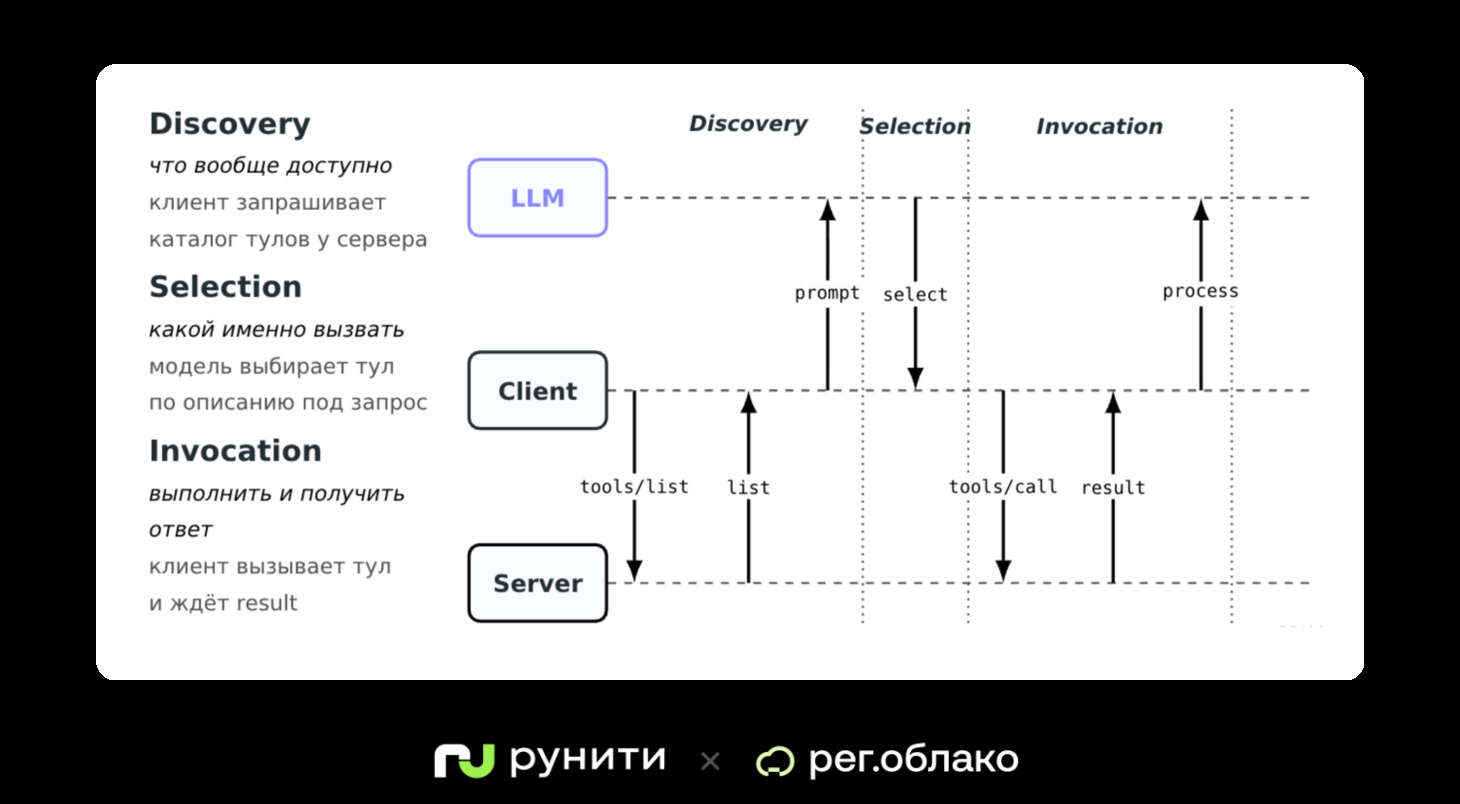 MCP Gateway: когда инструменты перестают быть интеграцией и становятся архитектурой - 3 MCP Gateway: когда инструменты перестают быть интеграцией и становятся архитектурой - 3