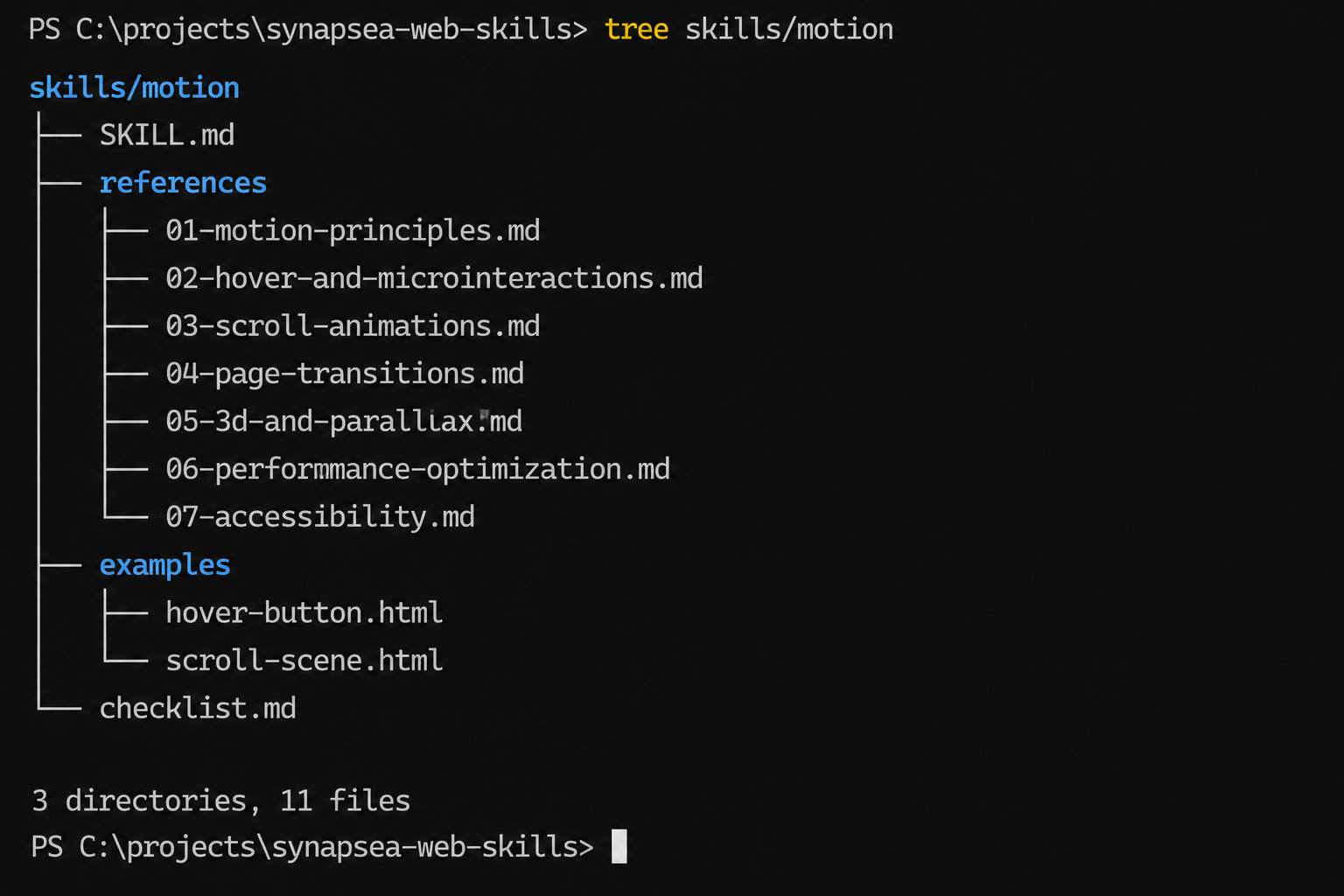 Строение скилла: тонкий SKILL.md наверху, вся глубина — отдельными файлами в references/