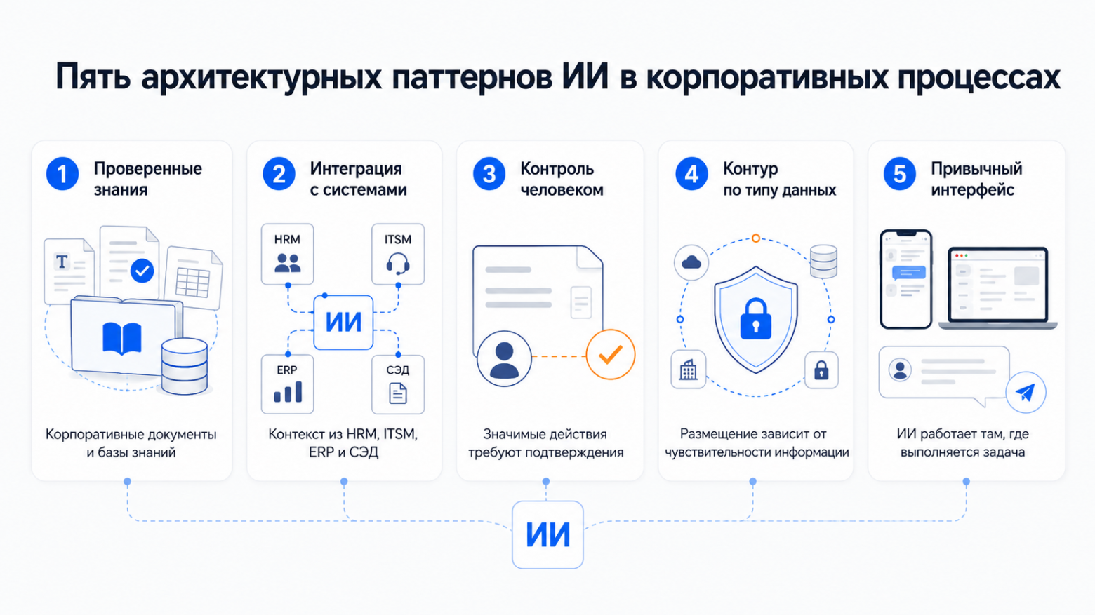 От чат-бота до ИИ-агента: 13 проектов российских компаний - 4 От чат-бота до ИИ-агента: 13 проектов российских компаний - 4