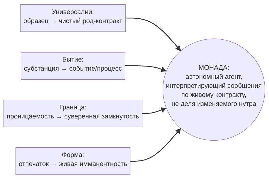 Программирование как экспериментальная метафизика - 3 Программирование как экспериментальная метафизика - 3