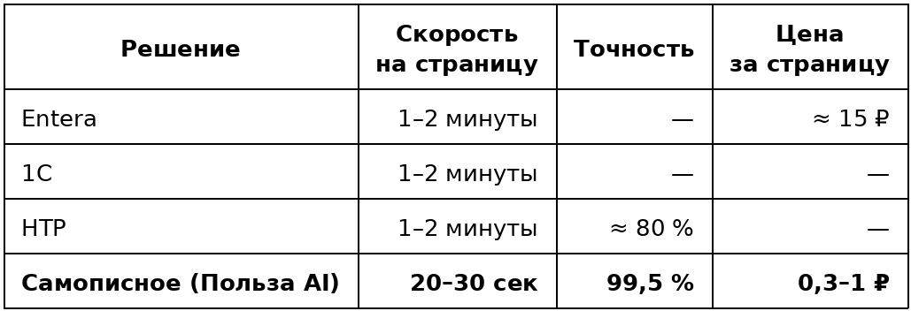 Я не доверяю ни строчке из того, что она написала. И поэтому это работает - 4 Я не доверяю ни строчке из того, что она написала. И поэтому это работает - 4