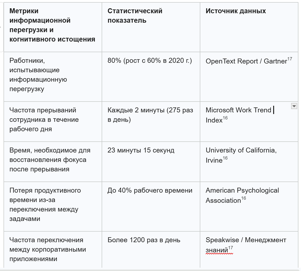 Что я бы взял из опыта управления AI агентами для управления людьми - 1