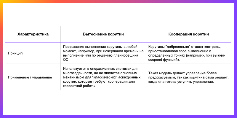 История корутин: появление, развитие, спад и возрождение - 10 История корутин: появление, развитие, спад и возрождение - 10