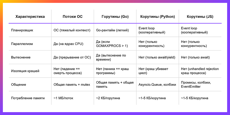 История корутин: появление, развитие, спад и возрождение - 11 История корутин: появление, развитие, спад и возрождение - 11