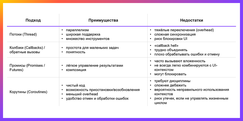 История корутин: появление, развитие, спад и возрождение - 7 История корутин: появление, развитие, спад и возрождение - 7