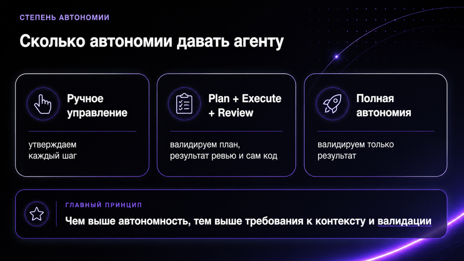 Как работать с ИИ-агентом предсказуемо: SDD, TDD, самопроверка и субагенты - 10 Как работать с ИИ-агентом предсказуемо: SDD, TDD, самопроверка и субагенты - 10