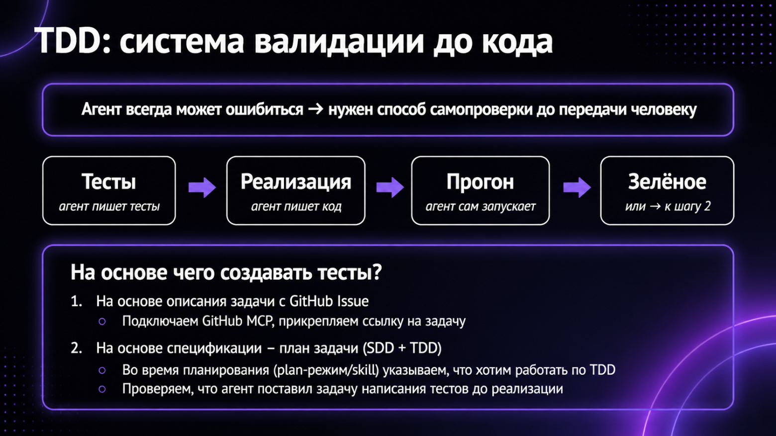 Как работать с ИИ-агентом предсказуемо: SDD, TDD, самопроверка и субагенты - 6 Как работать с ИИ-агентом предсказуемо: SDD, TDD, самопроверка и субагенты - 6