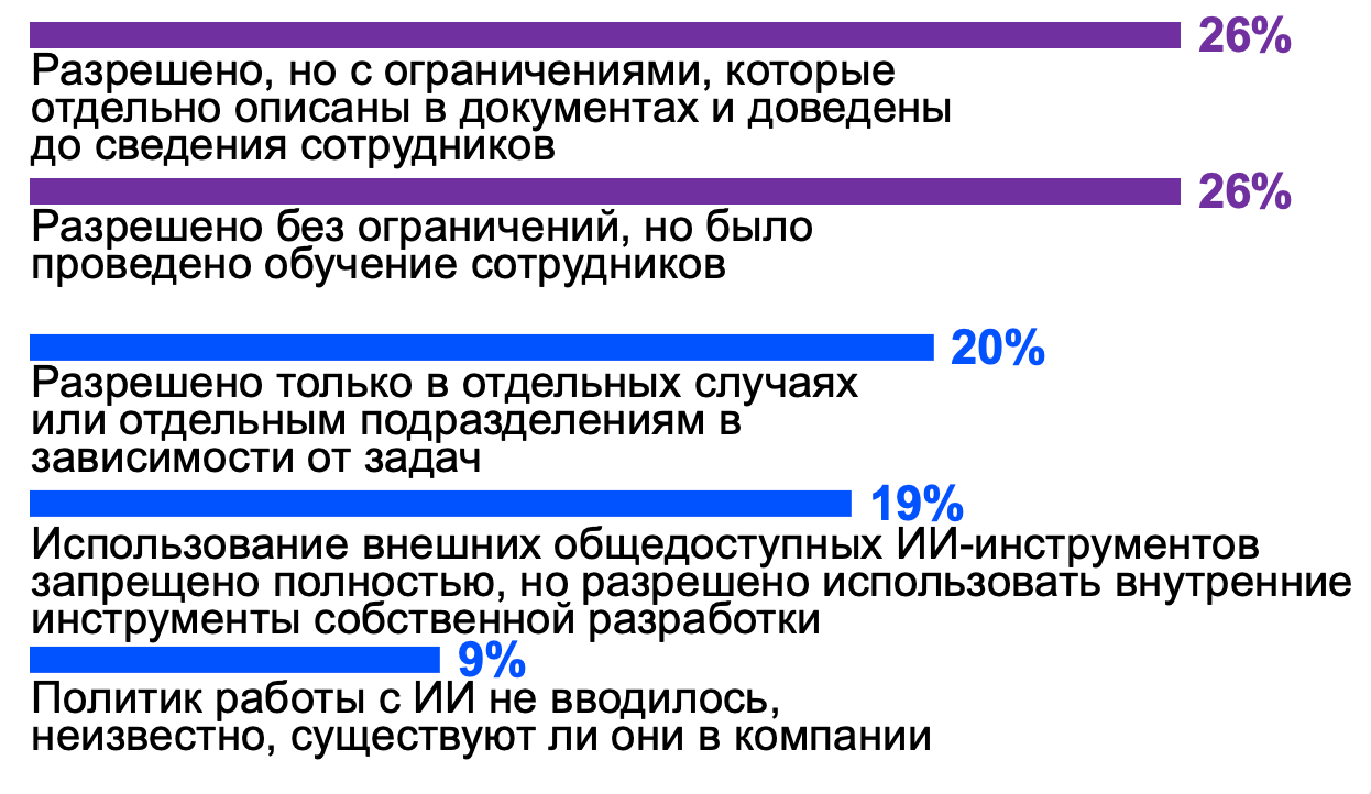 Thales Group: отчёт о роли ИИ в информационной безопасности - 9