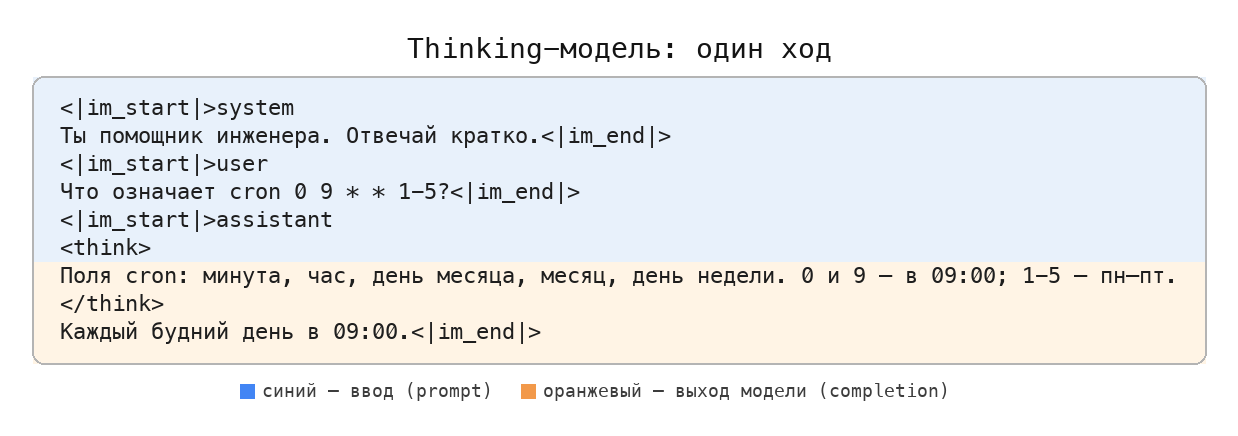 Thinking-модель: prompt и completion одним диалогом