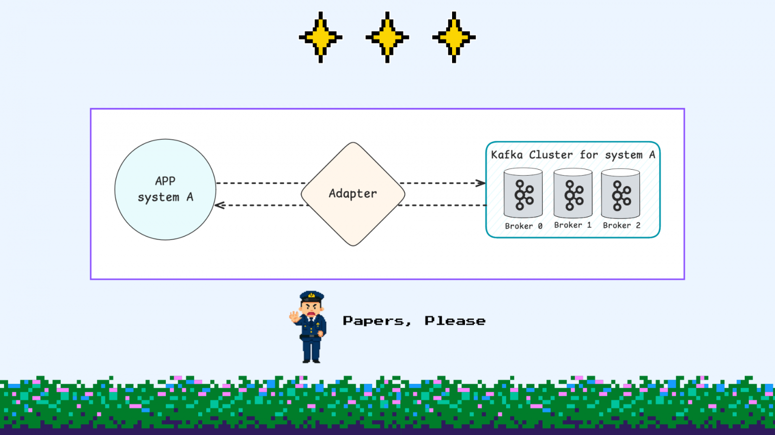 Эволюция Kafka as a Service: от факапа до чилаута - 10 Эволюция Kafka as a Service: от факапа до чилаута - 10