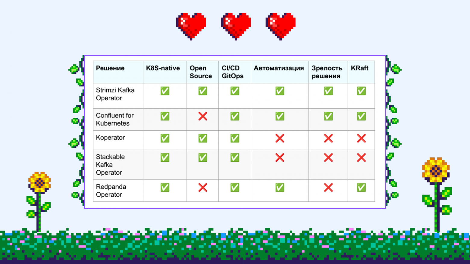 Эволюция Kafka as a Service: от факапа до чилаута - 12 Эволюция Kafka as a Service: от факапа до чилаута - 12