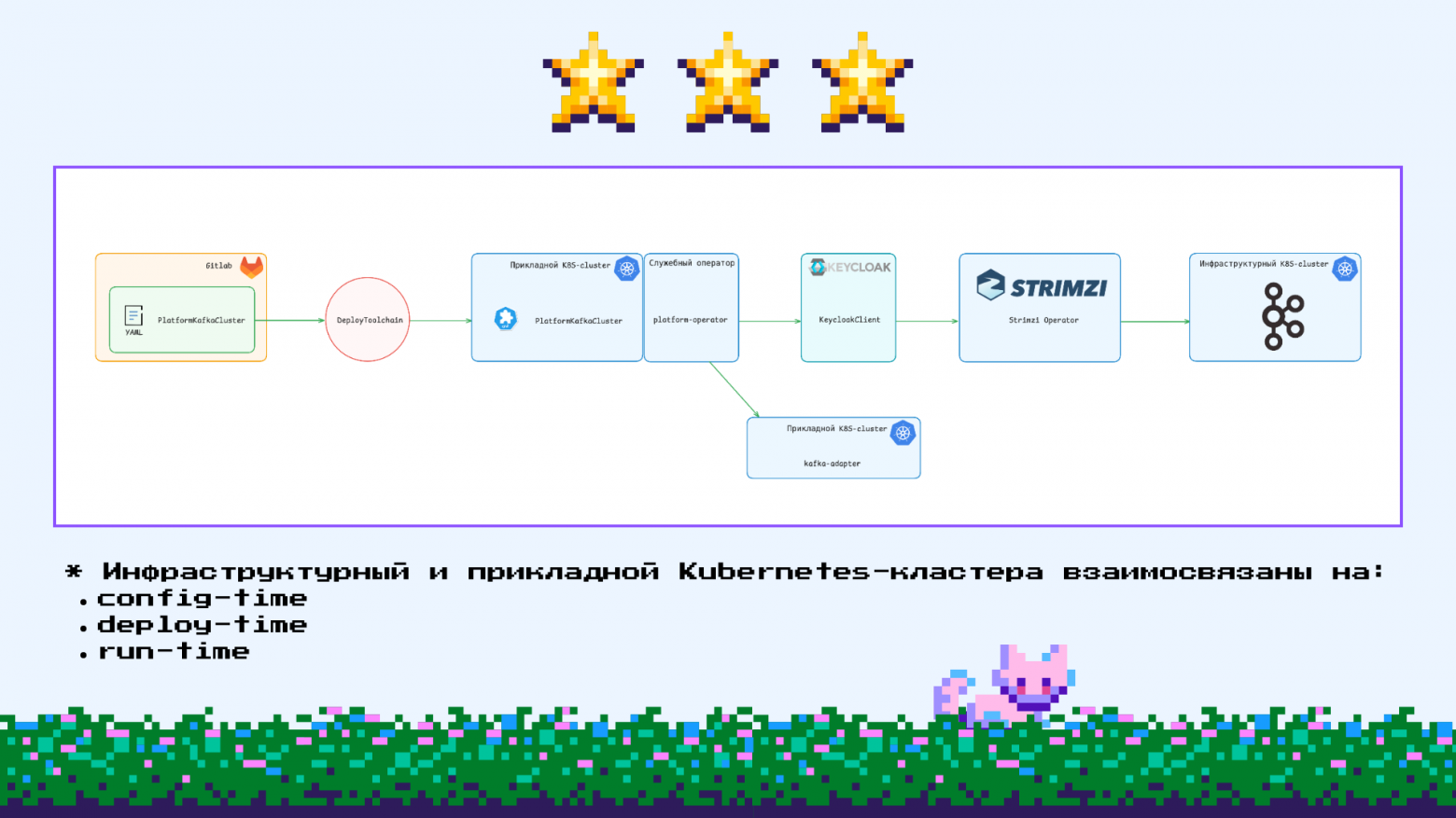 Эволюция Kafka as a Service: от факапа до чилаута - 14 Эволюция Kafka as a Service: от факапа до чилаута - 14