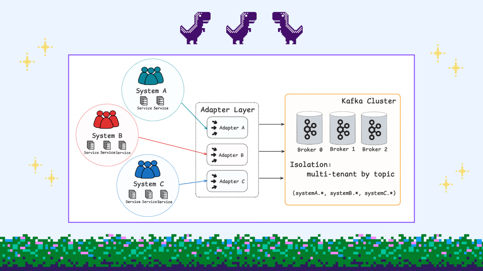 Эволюция Kafka as a Service: от факапа до чилаута - 7 Эволюция Kafka as a Service: от факапа до чилаута - 7