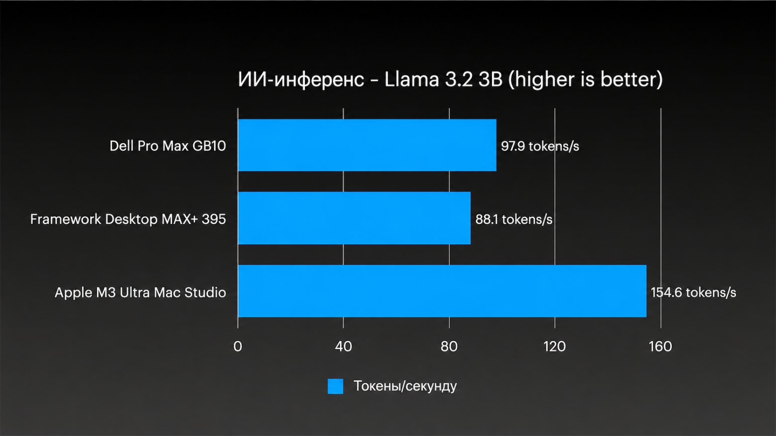 Как я объединил четыре Mac Studio в один компьютер с 1,5 ТБ – и запустил ИИ, который не влезает ни в одну видеокарту - 10