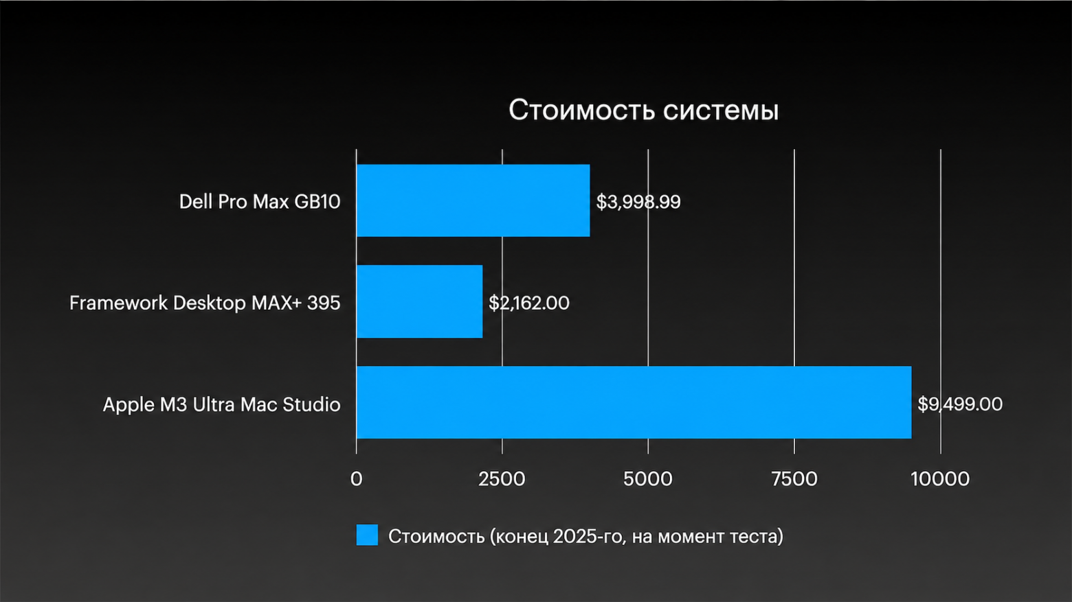 Как я объединил четыре Mac Studio в один компьютер с 1,5 ТБ – и запустил ИИ, который не влезает ни в одну видеокарту - 12