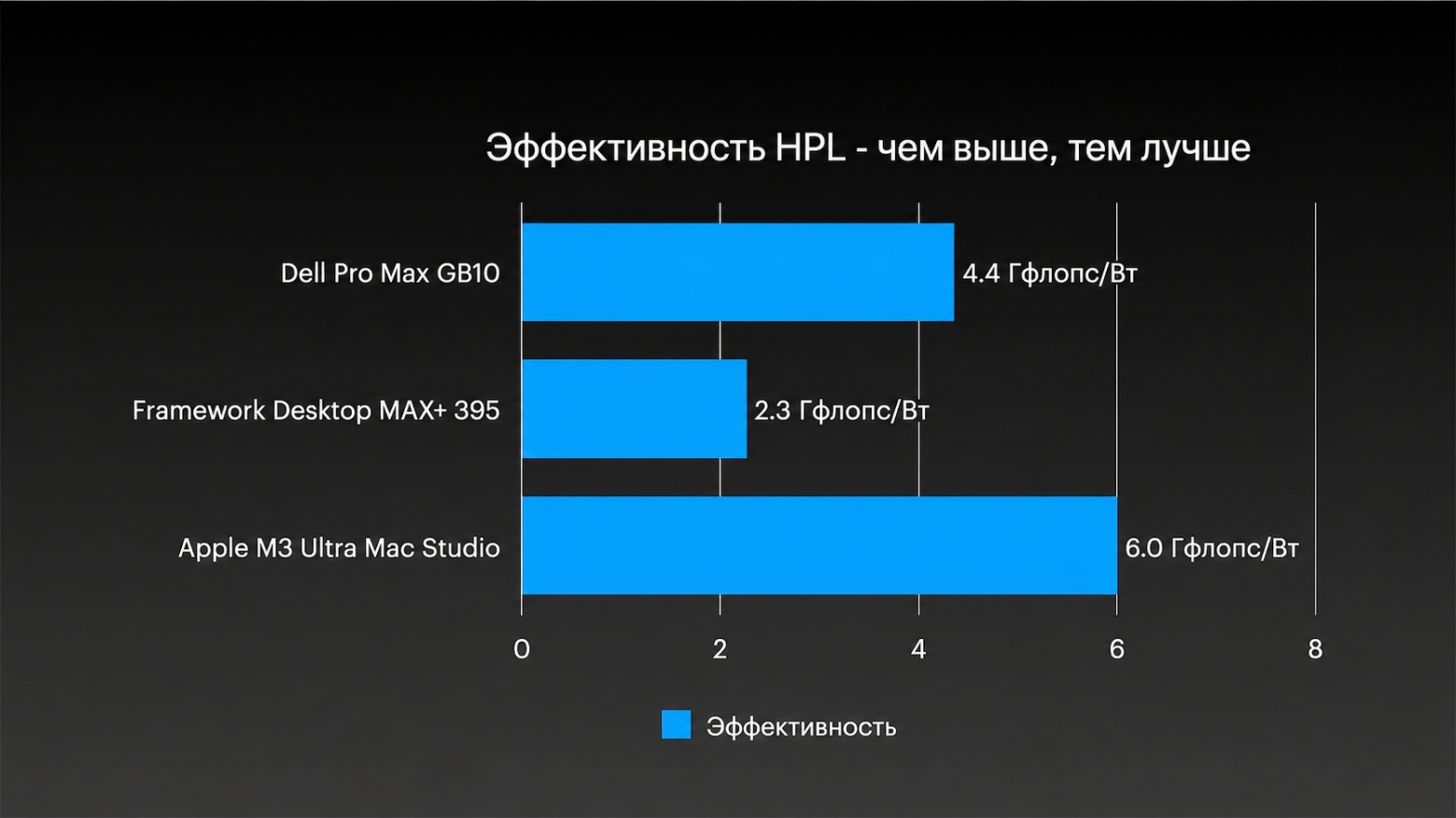 Как я объединил четыре Mac Studio в один компьютер с 1,5 ТБ – и запустил ИИ, который не влезает ни в одну видеокарту - 8