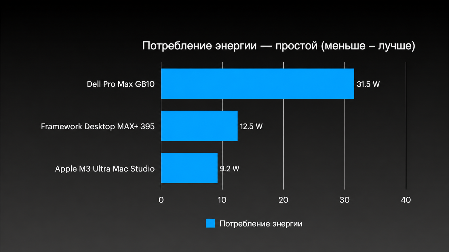 Как я объединил четыре Mac Studio в один компьютер с 1,5 ТБ – и запустил ИИ, который не влезает ни в одну видеокарту - 9