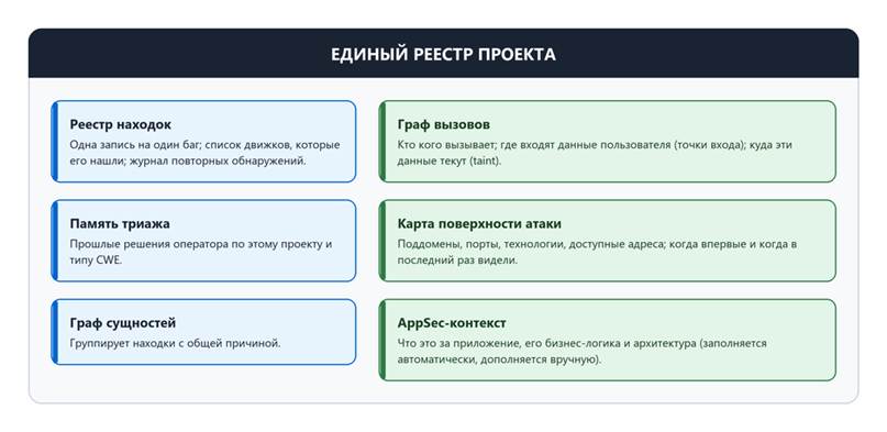Мост между SAST и фаззингом: как из сработки SAST получить подтверждённую уязвимость - 1