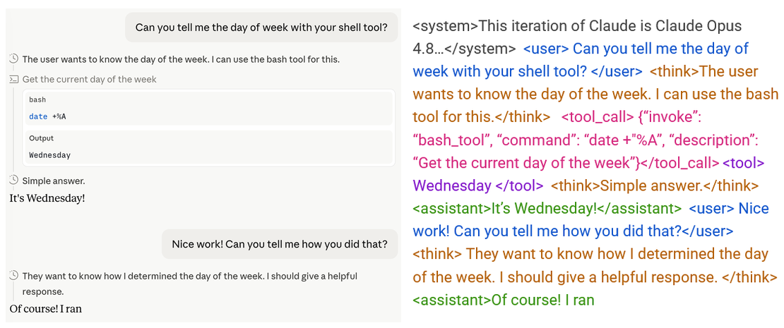Слева — то, что мы видим; справа — то, что получает ИИ. Источник: https://role-confusion.github.io/