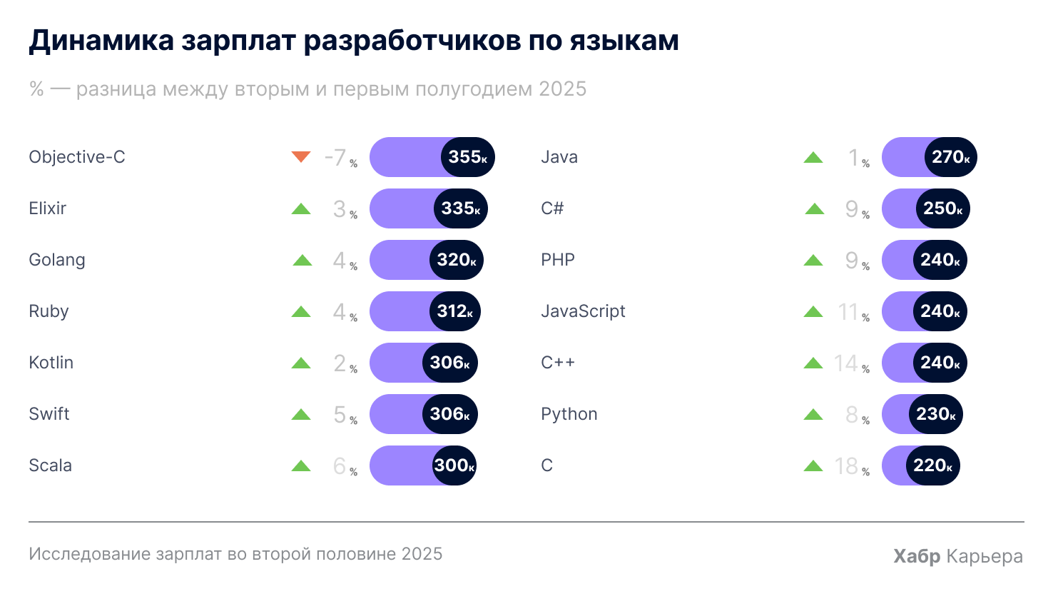 Стоит ли начинать программировать на Python или Java в 2026 году — и сколько получают джуны - 2 Стоит ли начинать программировать на Python или Java в 2026 году — и сколько получают джуны - 2