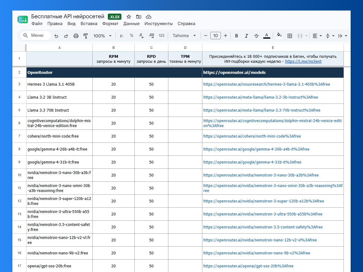 Бесплатные API для 150+ ИИ-моделей - 1 Бесплатные API для 150+ ИИ-моделей - 1