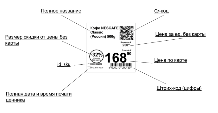 Примерное содержание ценника