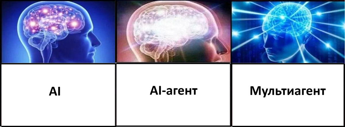 Если нет первого мозга, второй не поможет. Шпионские игры AI-агентов - 1 Если нет первого мозга, второй не поможет. Шпионские игры AI-агентов - 1