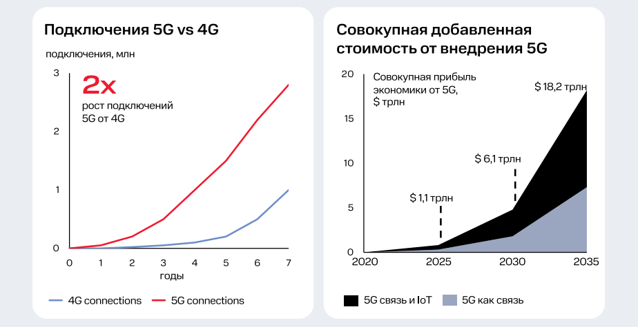 Глобальный рынок 5G вышел из тестов: что сделали США, Китай, Южная Корея, Великобритания и Германия - 3 Глобальный рынок 5G вышел из тестов: что сделали США, Китай, Южная Корея, Великобритания и Германия - 3