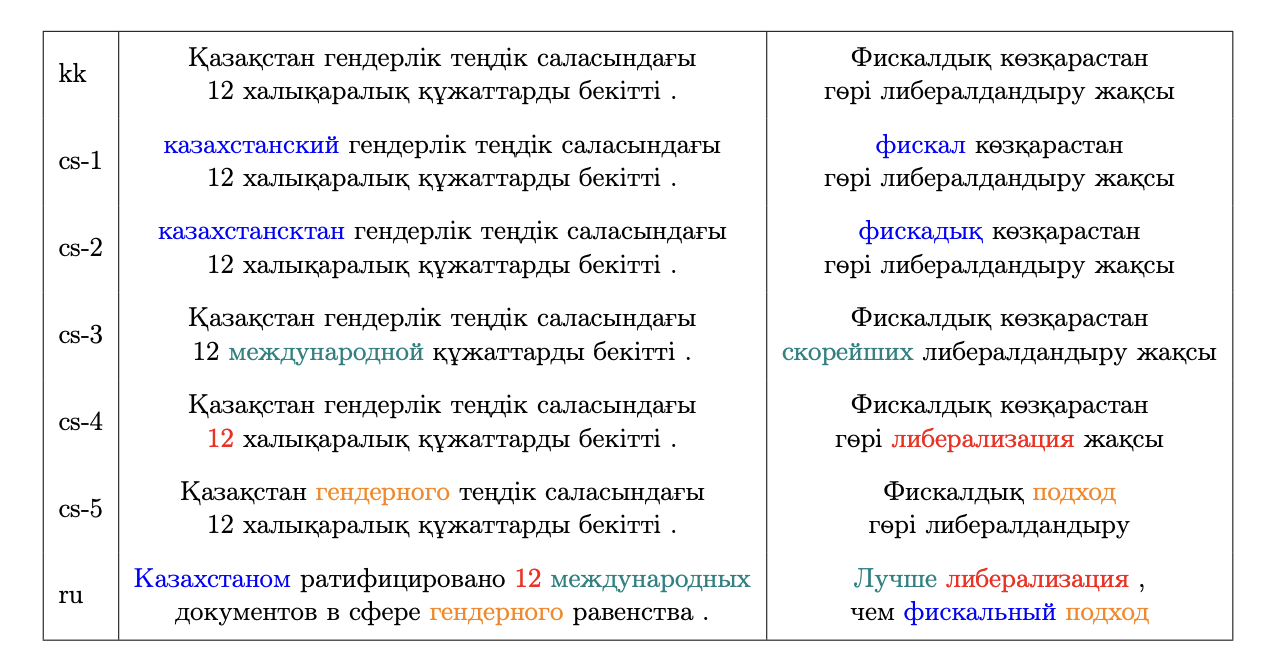 Примеры аугментаций